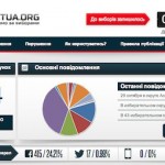 ElectUA - 2012 Ukrainian election monitoring website ElectUA - 2012 Ukrainian election monitoring website