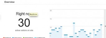 Google Analytics right now Google Analytics right now