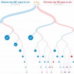 New York Times 512 paths to the White House interactive graphic New York Times 512 paths to the White House interactive graphic