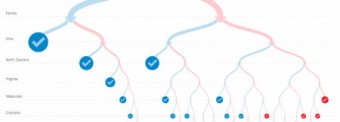 New York Times 512 paths to the White House interactive graphic New York Times 512 paths to the White House interactive graphic