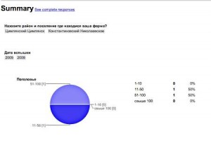 Google form summary charts